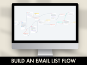 Detailed flow chart of the "Build an Email List" automation, demonstrating how businesses can grow their email subscribers efficiently using ManyChat.