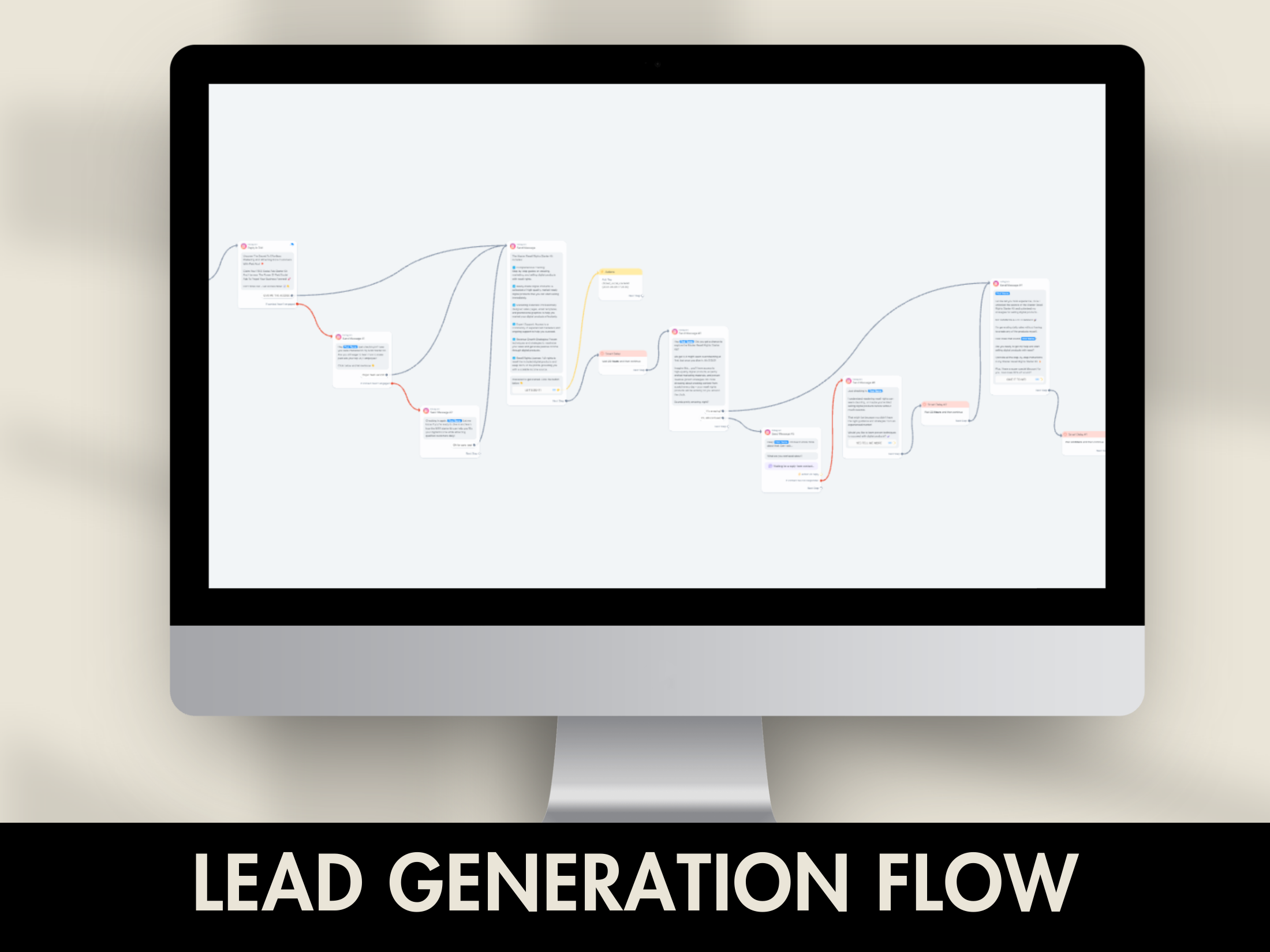 Lead Generation flow template, showing the step-by-step process for capturing and nurturing leads using ManyChat automation.