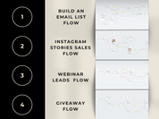 Visual representation of Flow 1-4 of 12 ManyChat Automation flows including email list building, Instagram Stories sales, webinar leads, and more.