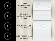 Visual representation of Flow 5-8 of 12 ManyChat Automation flows including email list building, Instagram Stories sales, webinar leads, and more.