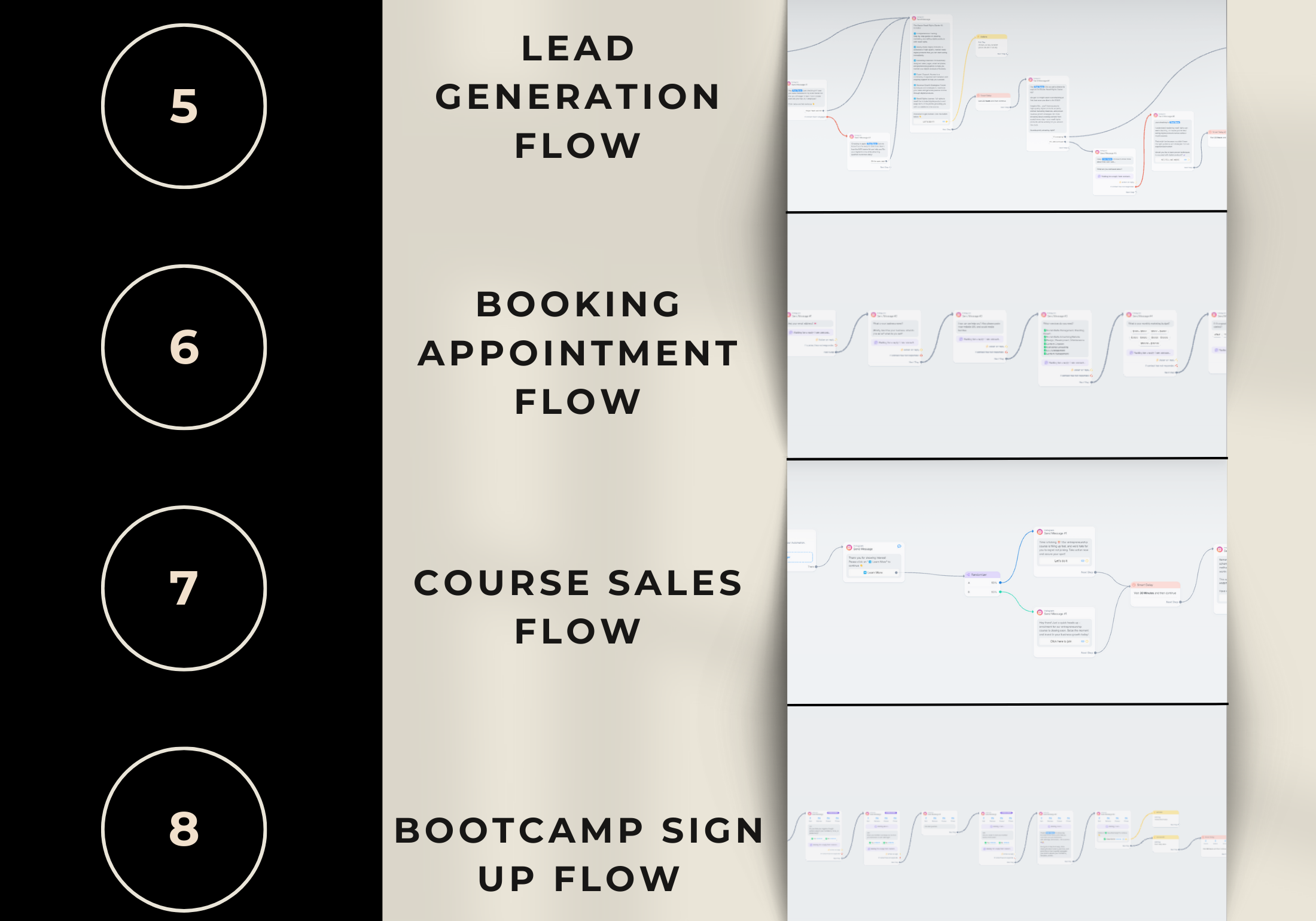 Visual representation of Flow 5-8 of 12 ManyChat Automation flows including email list building, Instagram Stories sales, webinar leads, and more.