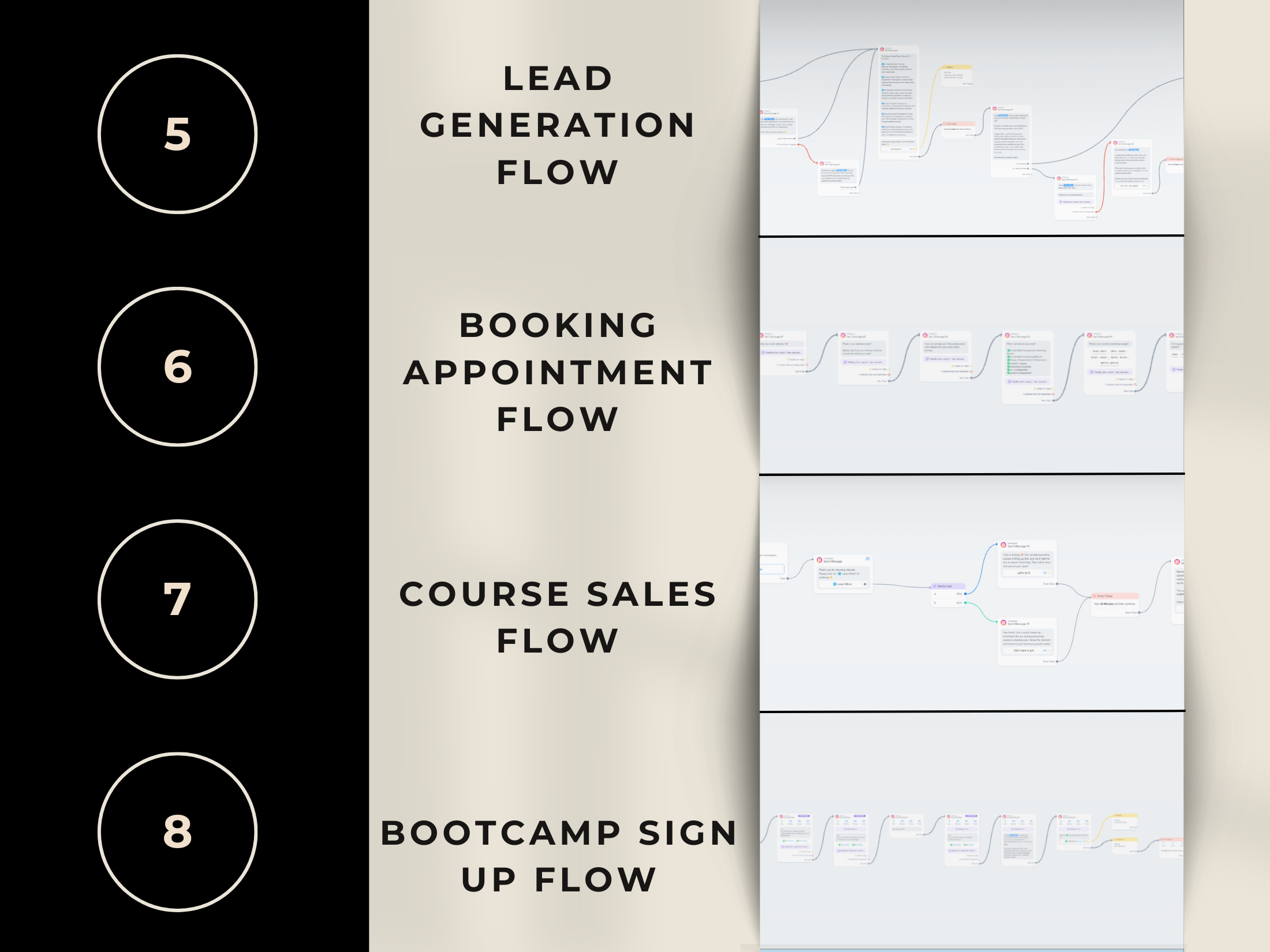 Visual representation of Flow 5-8 of 12 ManyChat Automation flows including email list building, Instagram Stories sales, webinar leads, and more.