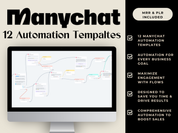 Cover image for the ManyChat Automation Templates showcasing 12 automation flows designed to maximize engagement and streamline business processes.